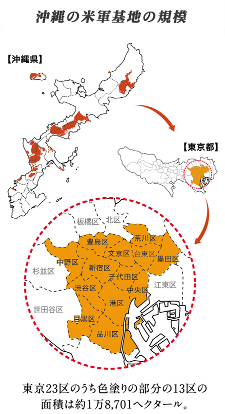 沖縄の米軍基地の規模